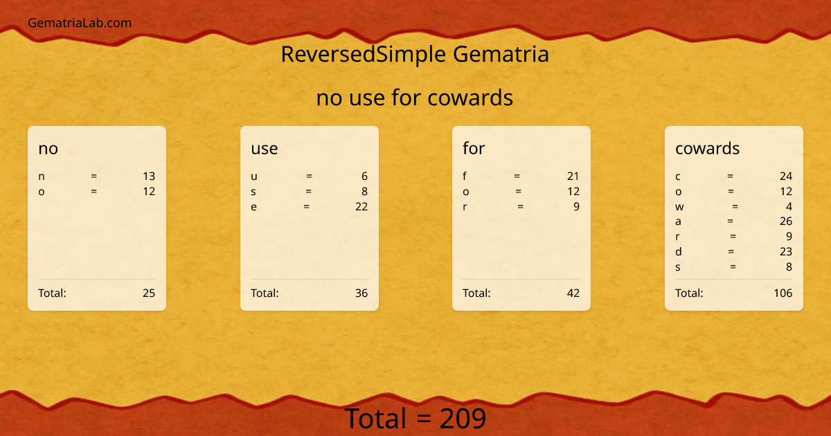 no use for cowards in reversedSimple Gematria
